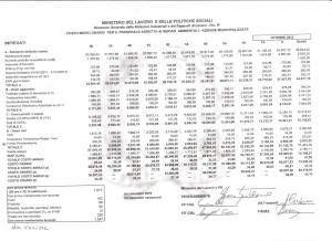 costo_municipalizzate_ottobre2013_impiegati