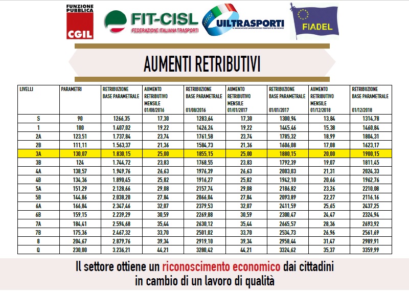 aumenti-retributivi-2